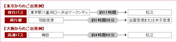 東京からのご出発例 / 大阪からのご出発例