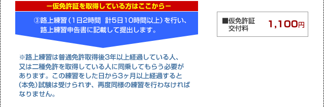 仮免許証を取得している方はここから　（3）路上練習（1日2時間   計5日10時間以上）を行い、路上練習申告書に記載して提出します。※路上練習は普通免許取得後3年以上経過している人、又は二種免許を取得している人に同乗してもらう必要があります。この練習をした日から3ヶ月以上経過すると（本免）試験は受けられず、再度同様の練習を行わなければなりません。　仮免許証交付料　1,100円