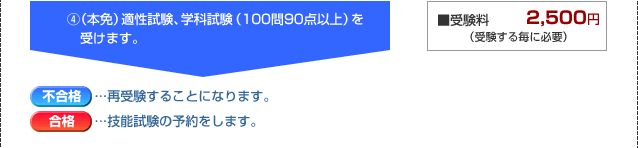 （4）（本免）適性試験、学科試験（100問90点以上）を受けます。不合格：再受験することになります。合格：技能試験の予約をします。　受験料2,500円（受験する毎に必要）