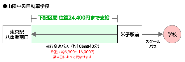 ●山陰中央自動車学校